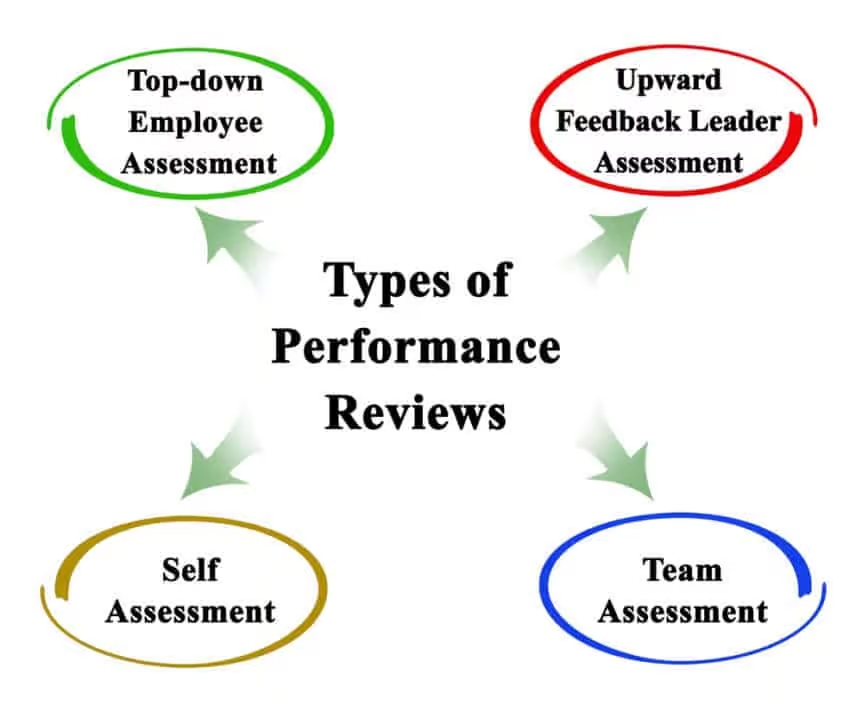 145-leadership-performance-review-phrases-examples-42-off