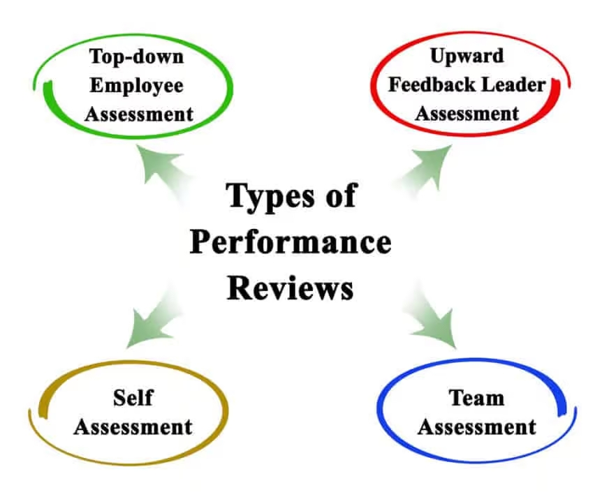 145 Leadership Performance Review Phrases Examples 42 OFF